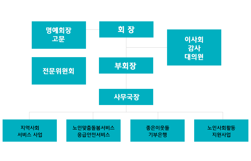 회장 라금배